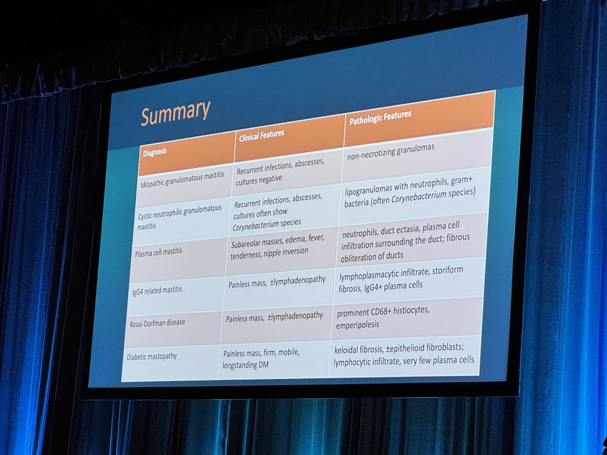 Excellent summary of inflammatory breast conditions that are 🦓 🦓 🦓 by @CarinneAnderson! #ASBrS24 @ASBrS