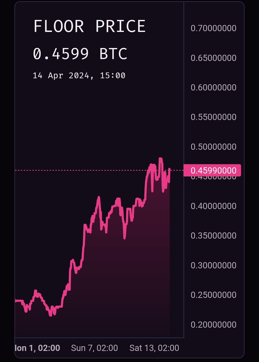 Imagine not being bullish on Bitcoin Puppets