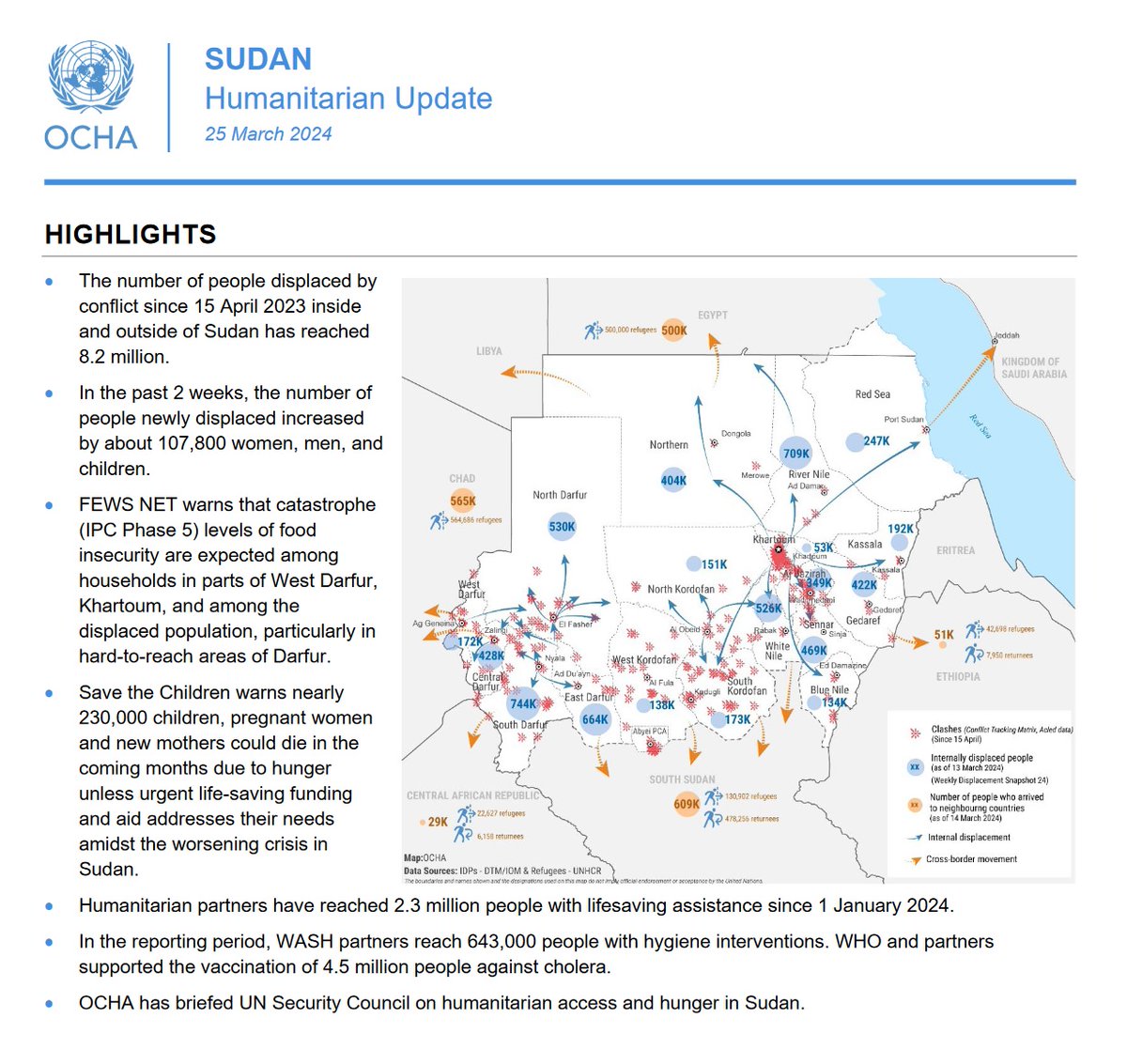 @UNOCHA @FEWSNET Crisi humanitària al Sudan. reliefweb.int/report/sudan/s…