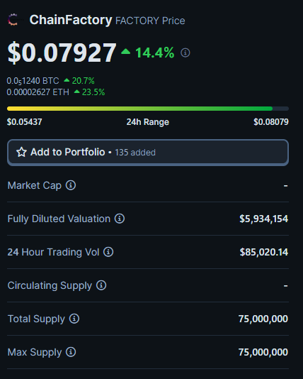 PayneResidence's tweet photo. #FACTORY keeps going up, market down, on-chain market down &amp; #FACTORY making new ATH

If you missed $PAAL $KAS $TAO don't sleep on factory. Still lowcap 5M MC

Doxxed team, has working product and will release dApp constructor and NFT builder soon.

DEXT: https://t.co/dlCNIDR1yE https://t.co/Mci9tcWrQU