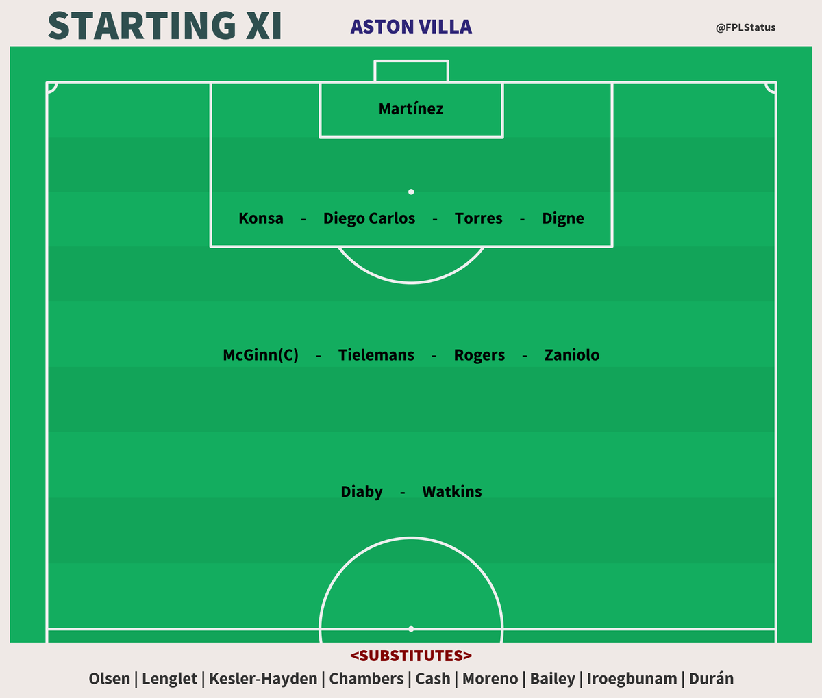 Lineups 📋 #ARSAVL Arsenal — Raya; White, Saliba, Gabriel Magalhães, Zinchenko; Ødegaard(C), Rice, Havertz; Saka, Gabriel Jesus, Trossard. Aston Villa — Martínez; Konsa, Diego Carlos, Torres, Digne; McGinn(C), Tielemans, Rogers, Zaniolo; Diaby, Watkins.