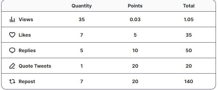 sb_tech22180's tweet photo. @SenderLabs Point System

Backed by Binance Labs @SenderLabs 

Best Project....
@ParamLaboratory 
@Imaginary_Ones 
$PARAM $BUBBLE https://t.co/37AMwfUVL2