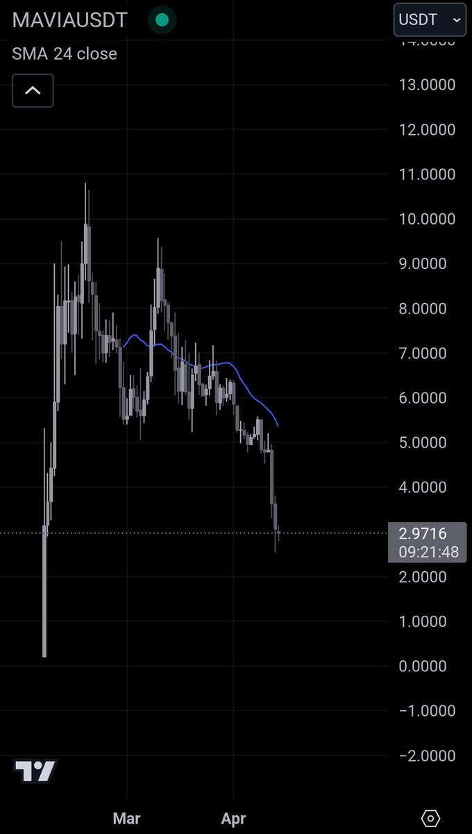 Added $MAVIA spot

I think this will run hard during peak bull market.