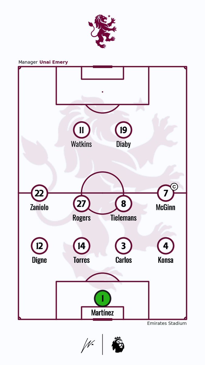 Arsenal VS Aston Villa 📝 Team Line-ups 📍 Emirates Stadium 🏆 Premier League #ARSAST #PremierLeague