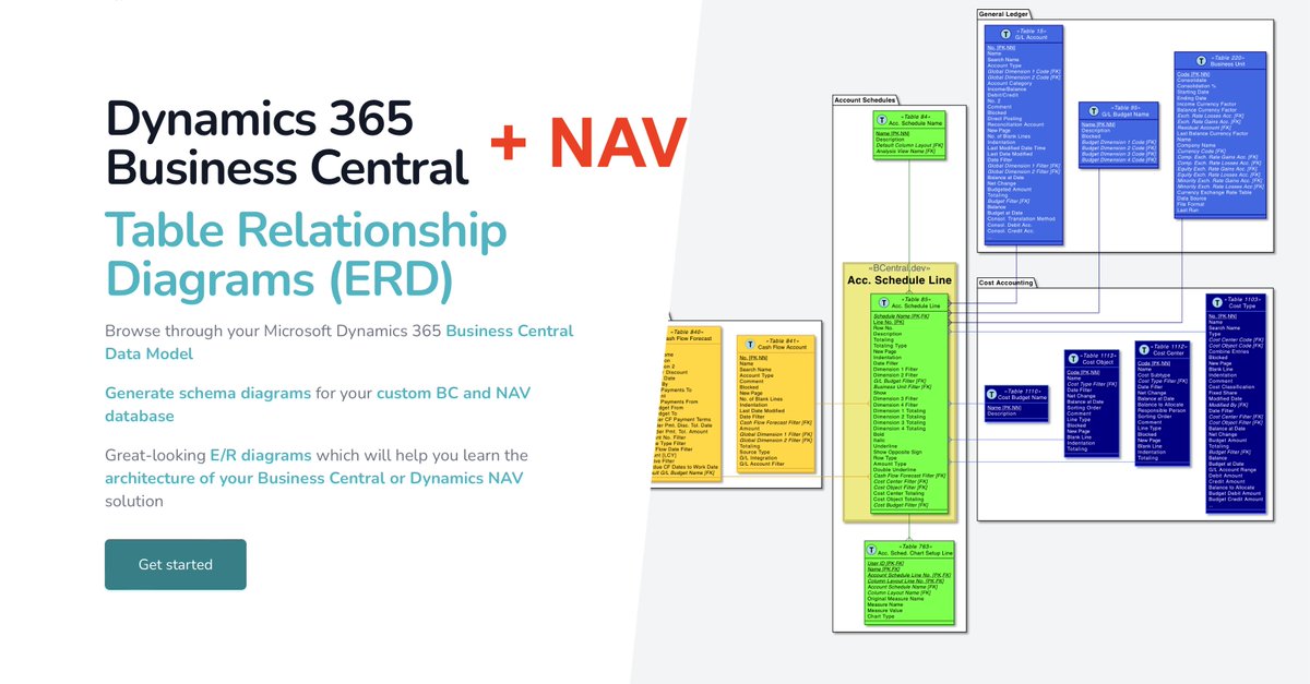 BCentralDev's tweet photo. #MSDyn365BC W1 2⃣5⃣.0⃣ data model diagrams are published. 

Generate E/R diagrams for #BC and #NAV‼️ https://t.co/EcR283N8ay
