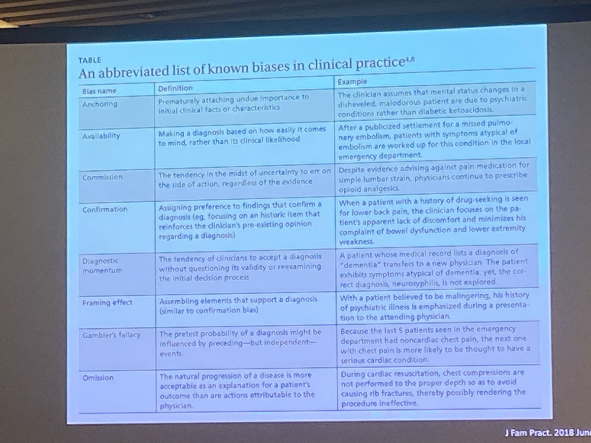 His talks never disappoint. Incredible talk by @hayfarani at the @AmCollSurgeons Leadership & Advocacy Summit on quality and safety, specifically an inside perspective of the Joint Commission, the meaningfulness conundrum, and diagnostic errors and cognitive bias #ACSLAS24