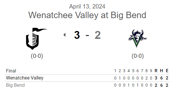 PNW College Baseball Report tweet media