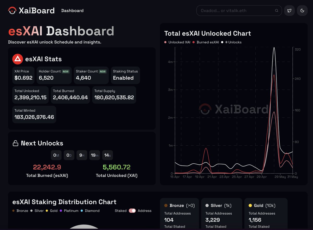 Xai Board tweet media