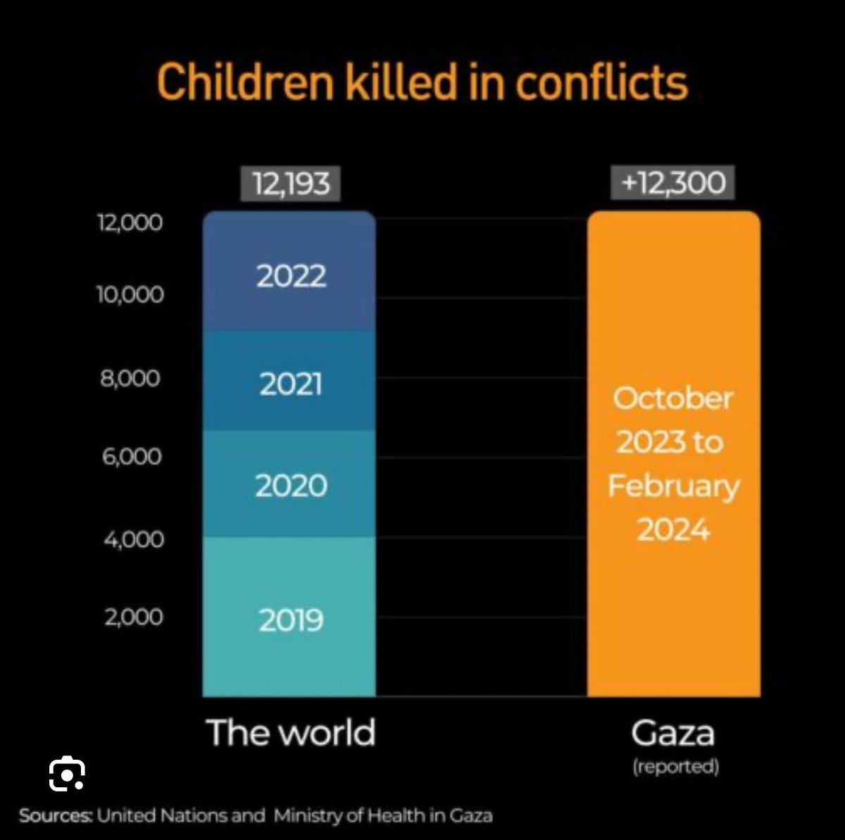 PizarroMariaJo's tweet photo. Se debía evitar la escalada del conflicto en oriente medio, las grandes potencias no hicieron nada o muy poco. La violencia escaló sin control. Israel fue más allá, lanzó ataques más allá de sus fronteras y decidió perpetrar un genocidio ante los ojos indolentes del mundo. 

La guerra debe parar 👇🏼