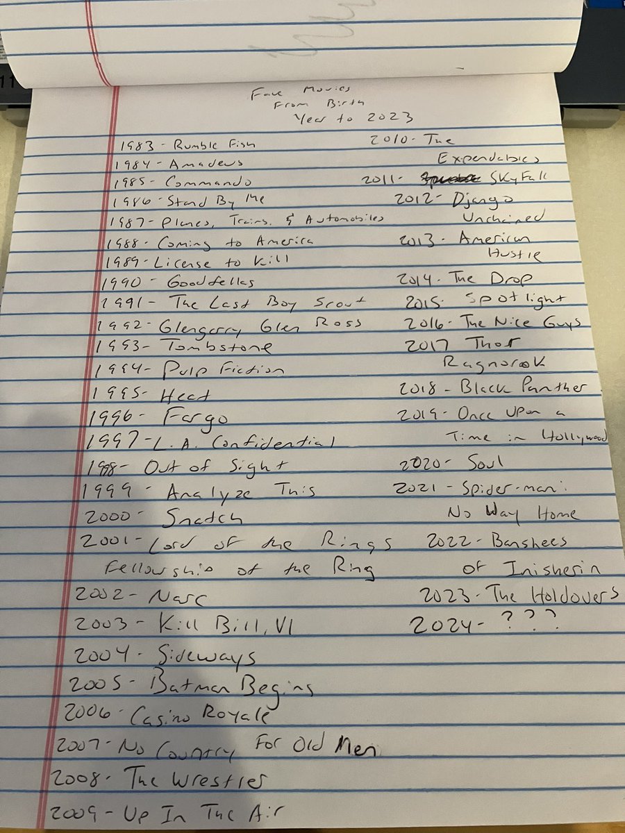 RadRevivalHouse's tweet photo. Happy birthday to our Host with the Most, Professor Cesare Augusto, @raneshook83! Here is a list of his favorite films of each year of his existence, from 1983 to 2023 (2024 TBD)

#FilmReviews #CultCinema #ForgottenCinema https://t.co/yxs5EjJJGU
