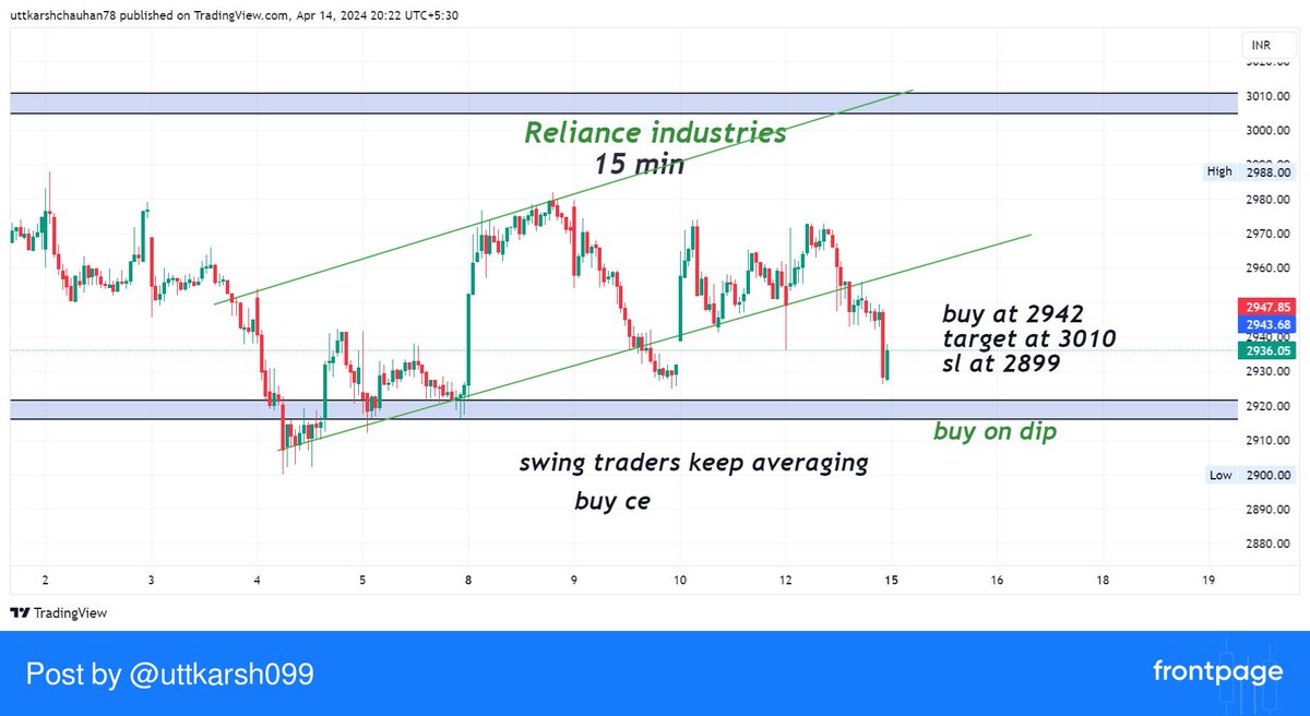 #RELIANCE 
option buyers
swing traders
investors
 #frontpage_app