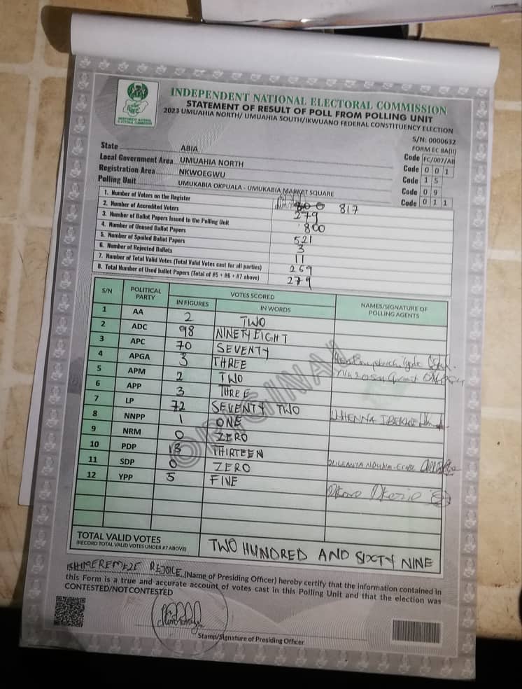 In politics, having reliable polling unit agent is important. During my last election, this was a heavily contested polling unit. I had no agent but I won the unit because people stood firm for me. Sadly I heard of some units where I got 100 votes but 0 was recorded for me 🤣🤣