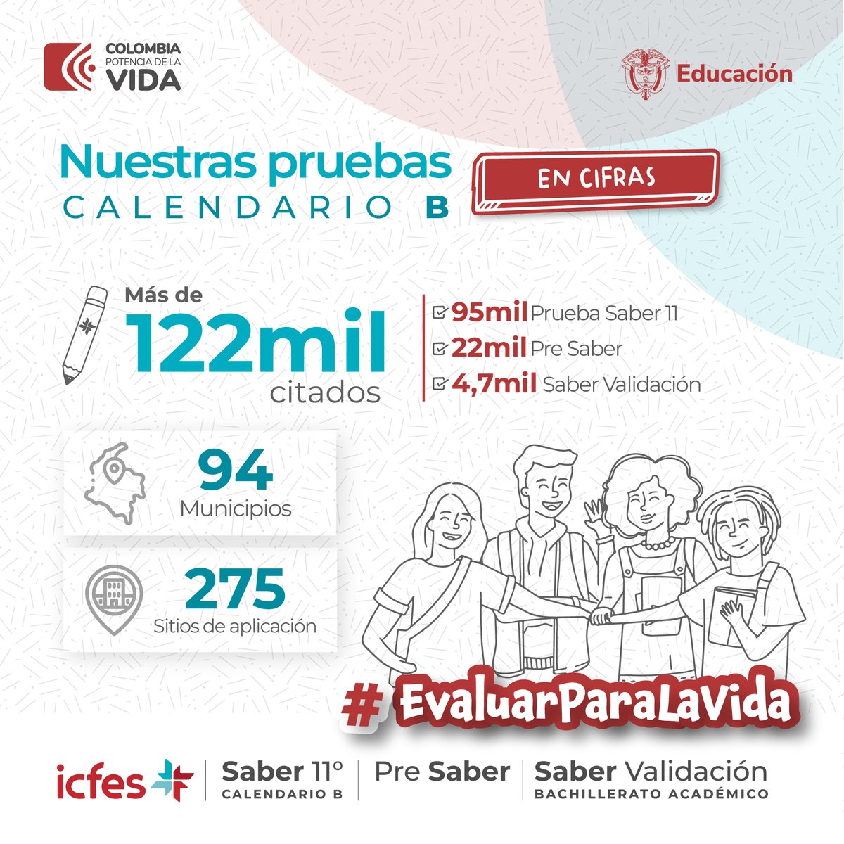 @Mineducacion @AuroraVergaraF1 @paulocesarpaz @Educacionbogota @sedboyaca @IsabelSegoviaO 122 mil personas presentan las pruebas Saber 11 calendario B, Pre Saber y Validación del Bachillerato Académico en 94 municipios en🇨🇴. En @Icfescol estamos comprometidos con la evaluación de la educación en el país⭐ #EvaluarParaLaVida #IcfesConLasRegiones