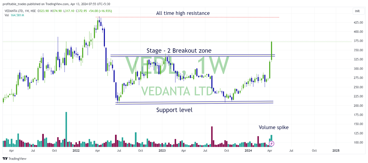 @sunilgurjar01 Our Breakout picks 
🍭 #Hindzinc 
🍭 #RAMCOSYS   
🍭 #VEDL 
🍭 #NDL