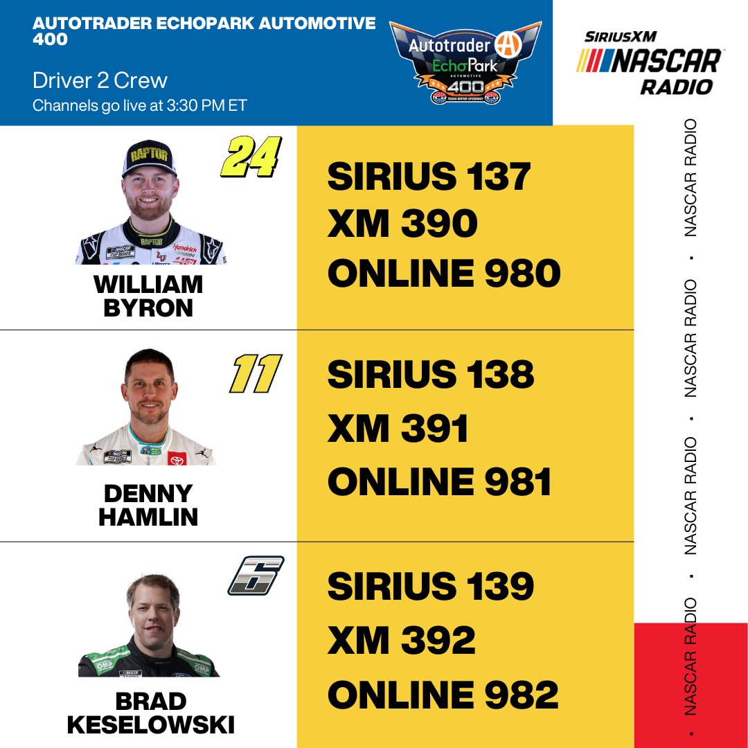 Here are the Driver 2 Crew channels for the #Autotraderechopark400 Listen Live Starting at 3:30pm ET! @WilliamByron ➡️ sxm.app.link/Driver2Crew-980 @DennyHamlin ➡️ sxm.app.link/Driver2Crew-981 Brad @Keselowski ➡️ sxm.app.link/Driver2Crew-982