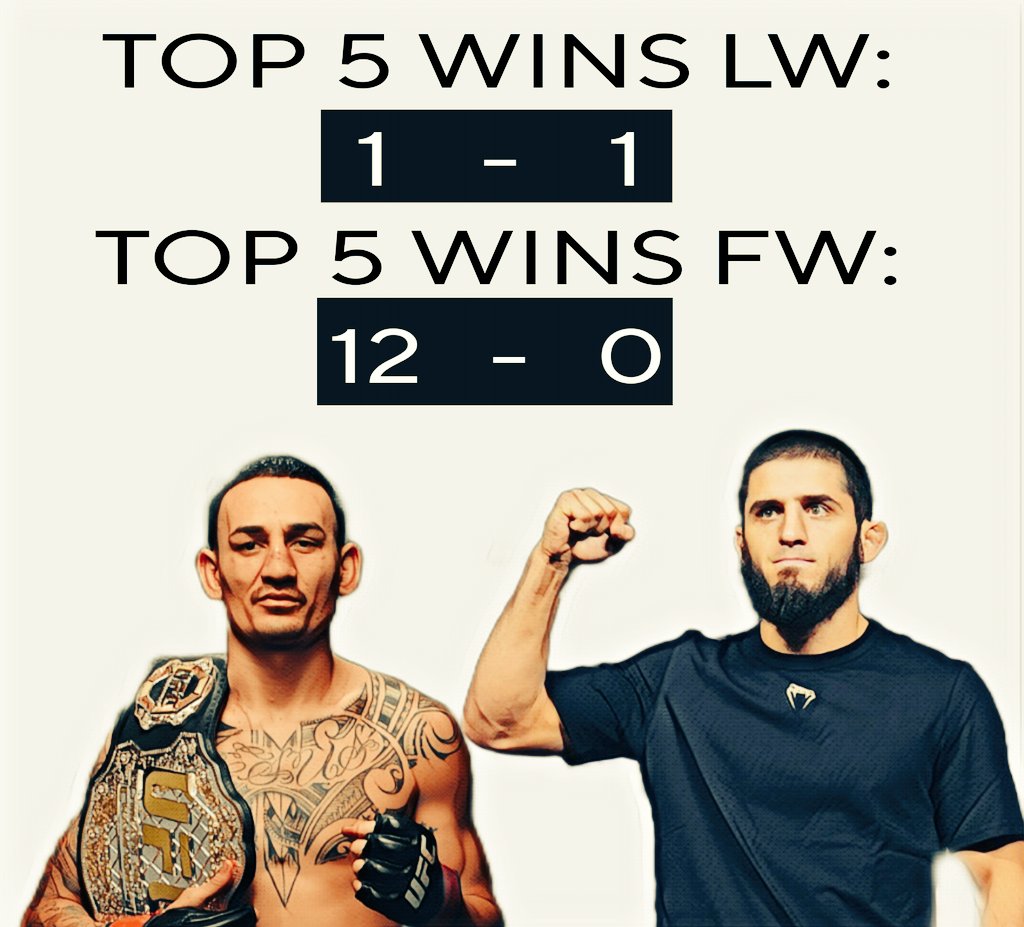 Imagine @BlessedMMA only needed to beat 1 top 5 fighter in his weightclass in 9 years to be champion and pfp 1. Holloway has literally faced more top ranked fighters than some entire gyms have haha. #ufc #mma #mmatwitter
