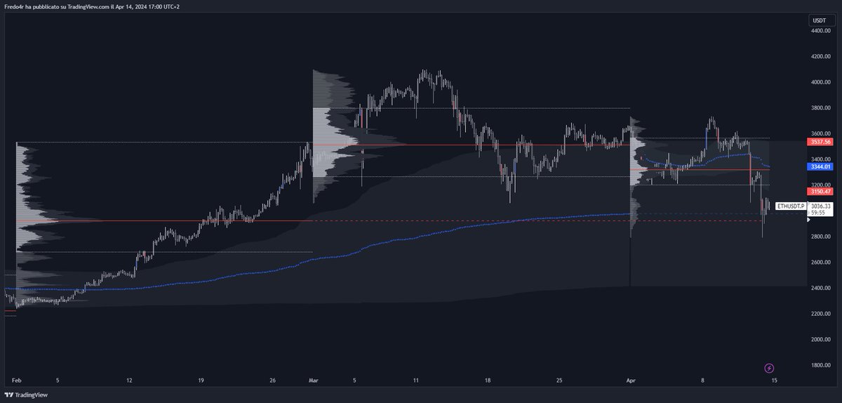 AL0T0Ftime's tweet photo. $ETH https://t.co/mNCHipsft9