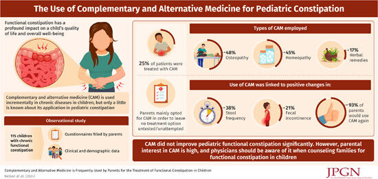 1 in 4 #children with #constipation use complimentary/alternative medicine, often seeking additional options. While some report benefits, evidence remains limited. #pediatrics bit.ly/49FTV2y #openaccess