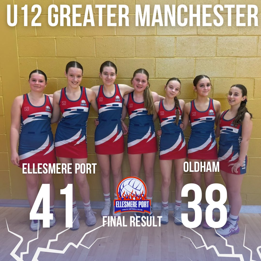🧨U12 EP Dynamites headed to Manchester for the second time this weekend. This time to play their GMJCCL elite fixture against Oldham, with only 7 players the girls stepped up and took the WIN 💪

Ellesmere Port 41-38 Oldham 

What a weekend it’s been for our U12’s Well done ❤️💙