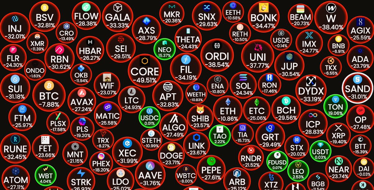 milesdeutscher's tweet image. Crypto just suffered its worst liquidation event in a year.

But is now the time to buy? Or will things get worse?

I just uploaded a video, covering:

• My plan for the next week
• The ONLY coins I bought today
• What I think happens next

Watch now 👉youtu.be/7H_tOu4ci_A