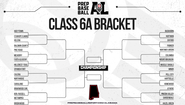 𝗔𝗛𝗦𝗔𝗔 𝗣𝗟𝗔𝗬𝗢𝗙𝗙 𝗕𝗥𝗔𝗖𝗞𝗘𝗧🥇
Classification: 𝗖𝗟𝗔𝗦𝗦 𝟲𝗔

+ The 1st Round pairings for Class 6A starting on Friday, April 19th

𝗣𝗔𝗜𝗥𝗜𝗡𝗚𝗦 ➡️: loom.ly/qba6N90