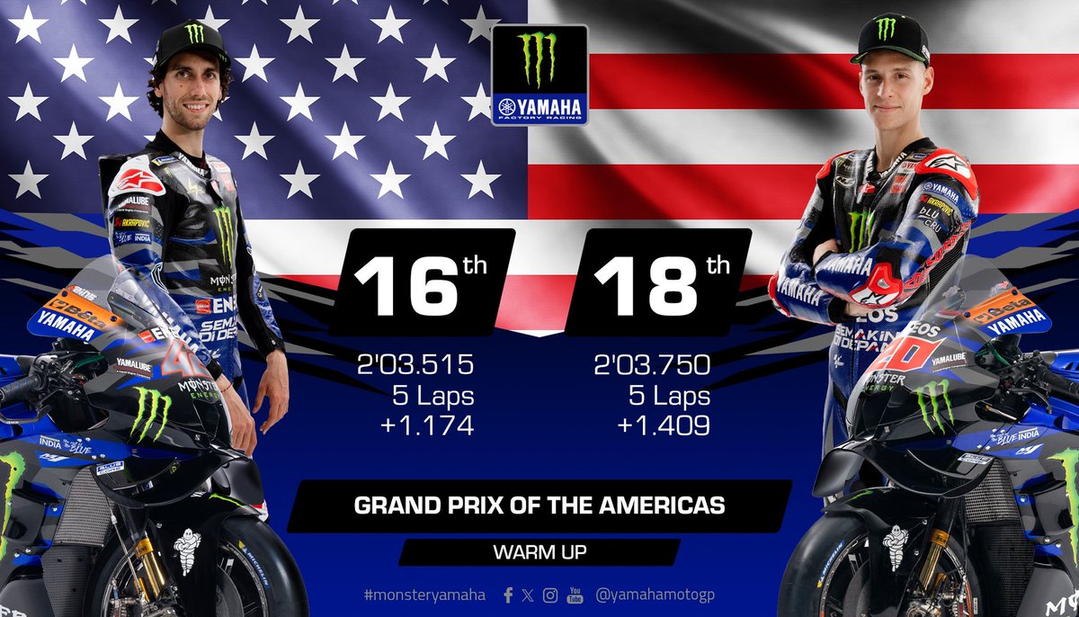 #AmericasGP - Warm Up Results ⛅️ #MonsterYamaha | #MotoGP