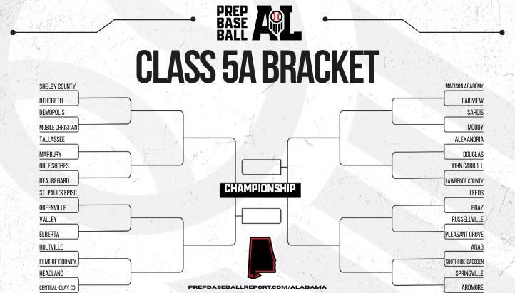 PrepBaseballAL's tweet photo. 𝗔𝗛𝗦𝗔𝗔 𝗣𝗟𝗔𝗬𝗢𝗙𝗙 𝗕𝗥𝗔𝗖𝗞𝗘𝗧🥇
Classification: 𝗖𝗟𝗔𝗦𝗦 𝟱𝗔

+ The 1st Round pairings for Class 5A starting on Friday, April 19th

𝗣𝗔𝗜𝗥𝗜𝗡𝗚𝗦 ➡️: https://t.co/aCLAzBdTya https://t.co/OcZeCCTY9m