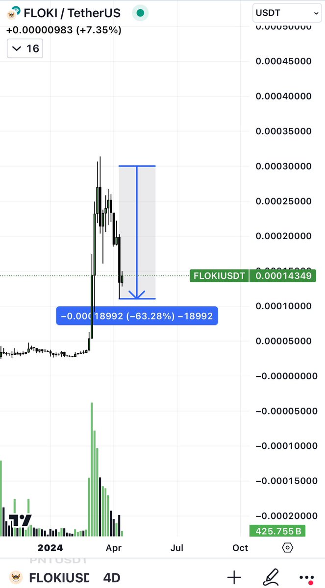 Blockchainedbb tweet media