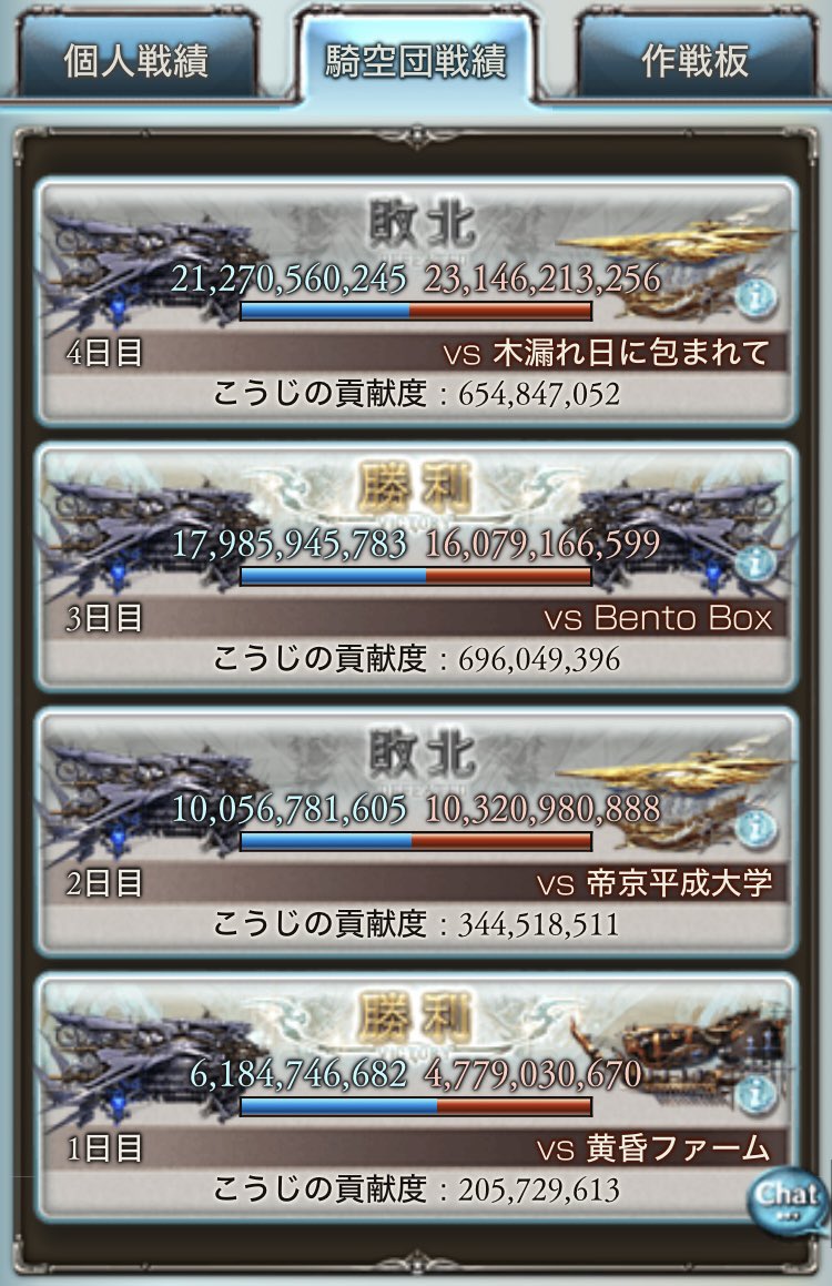 Game_Only_Moon's tweet photo. 第72回光古戦場
お疲れ様です◎
※極星器は1ドロ https://t.co/KAJqvdN0qI