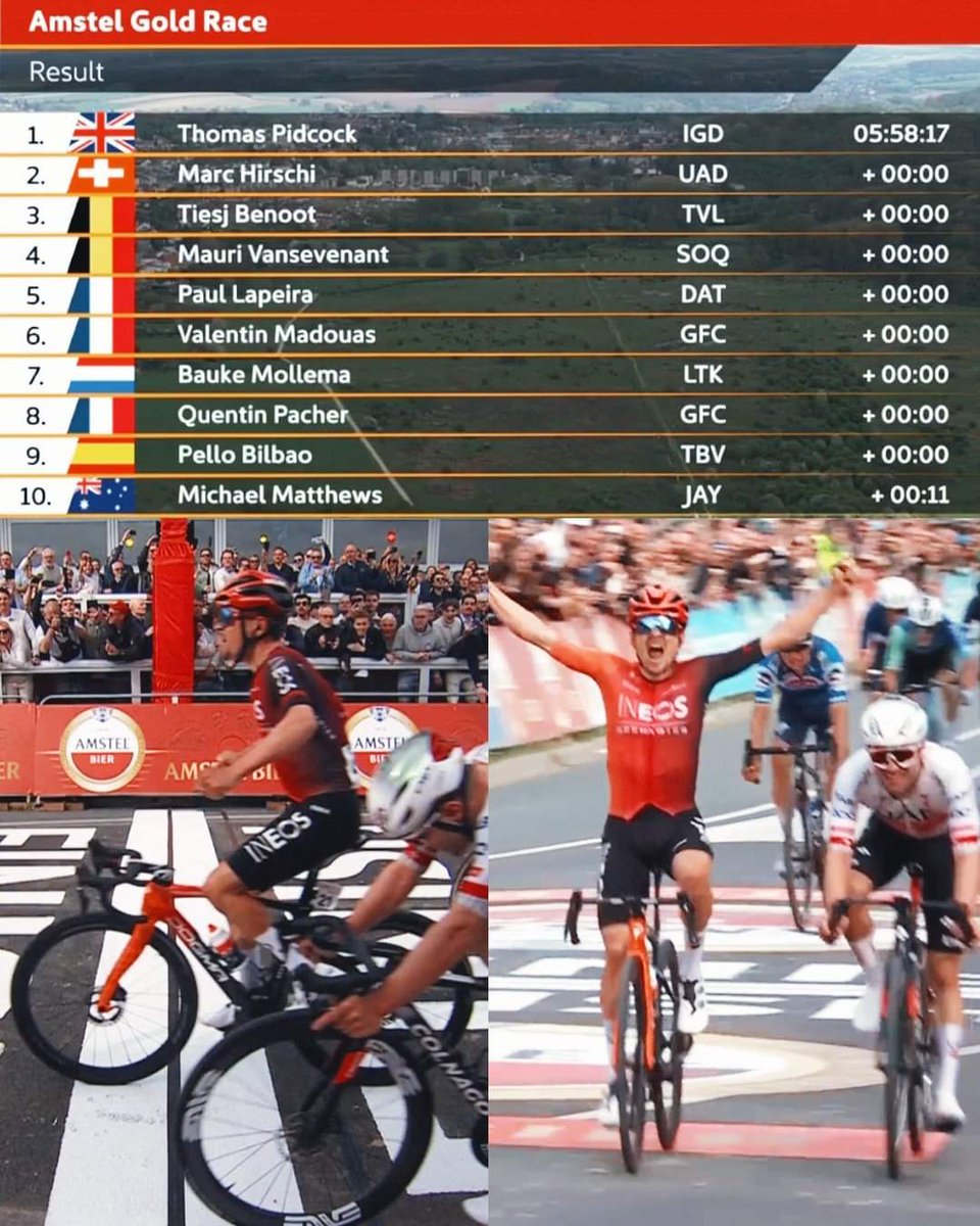 Damiankoralec's tweet photo. #AGR24๐ณ๐ฑ๐ดโโ๏ธ
#Carapaz ๐ดโโ๏ธ finalizo 51 al final ๐ฅ
#tompidcock #mariannevos
#sprinfinal
Sprint Final Ecuador ๐ช๐จ
๐๐ Amstel Gold Race 2024 https://t.co/c0xxOYGo9e