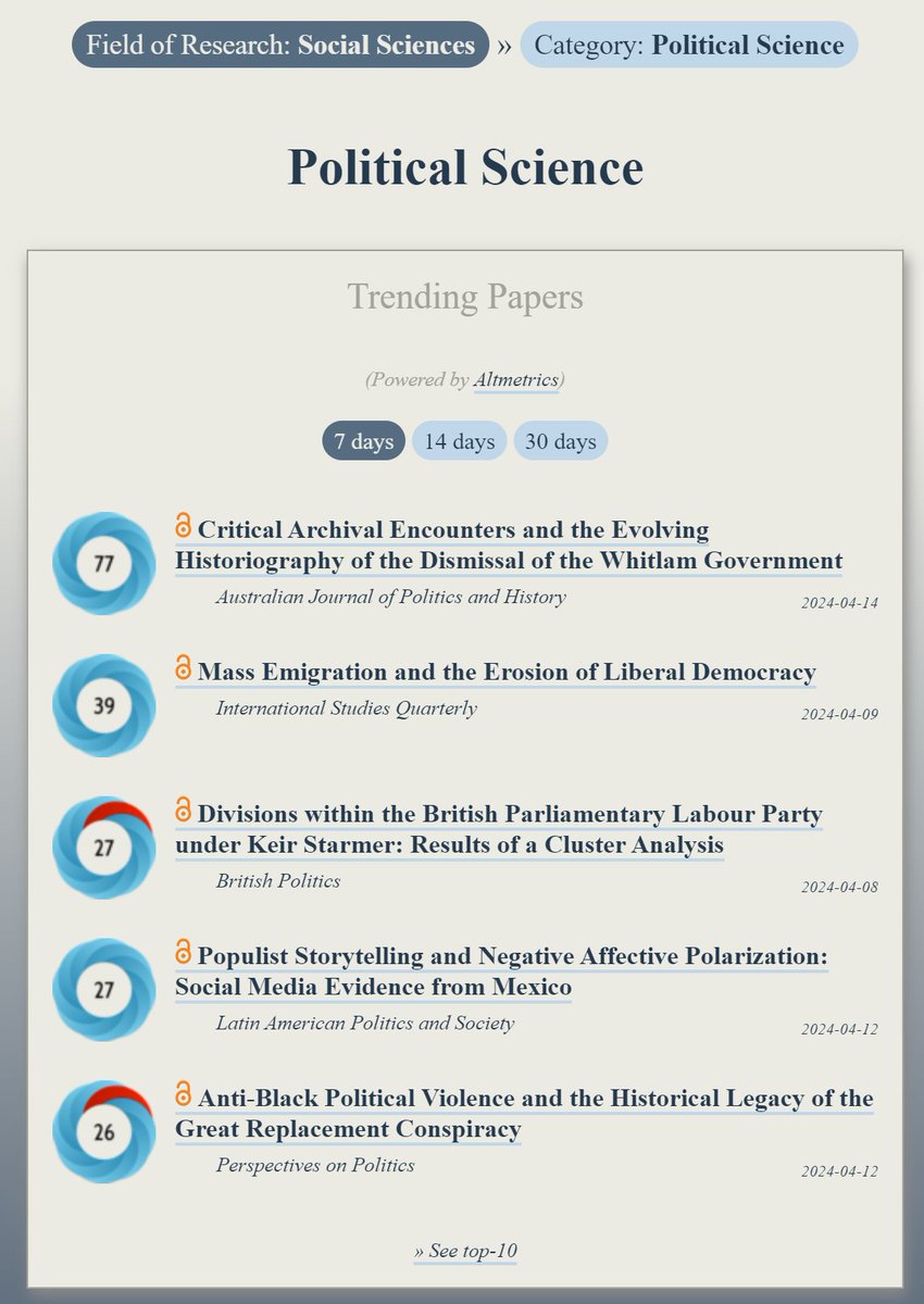 ObserveIR's tweet image. Trending in #PoliticalScience:
ooir.org/index.php?fiel…

1) Evolving Historiography of the Dismissal of the Whitlam Government (@ajpandh)

2) Mass Emigration &amp;amp; the Erosion of Liberal Democracy (@isq_jrnl)

3) Divisions within the British Parliamentary Labour Party under Keir…