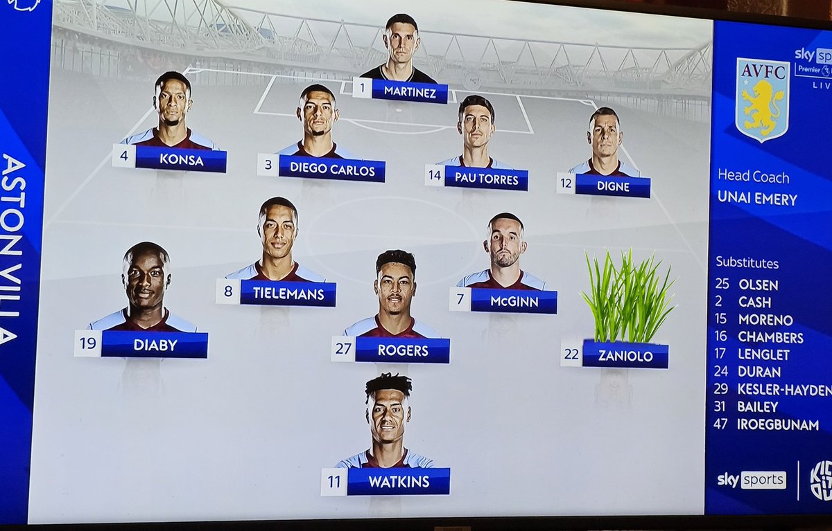 Decent lineup for Villa