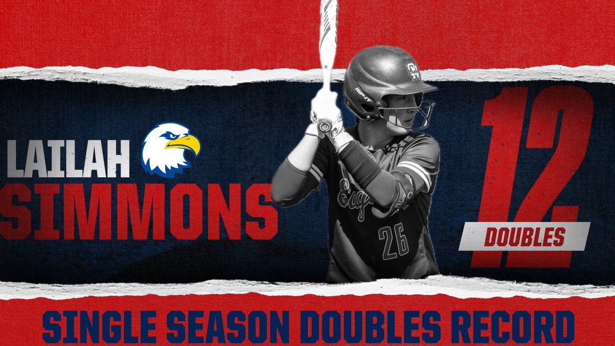 Lailah Simmons set the single season doubles record with 12 doubles 🥎 in the tournament Lailah hit .588 with 12 RBIs. Six of her ten hits were doubles and two of the other hits were home runs 🦅