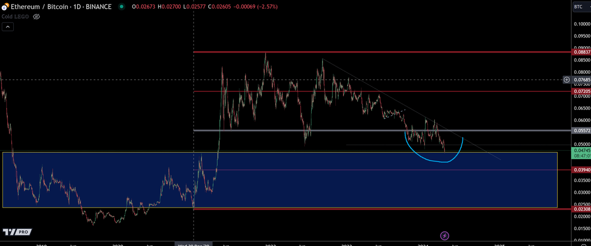 $ETHBTC