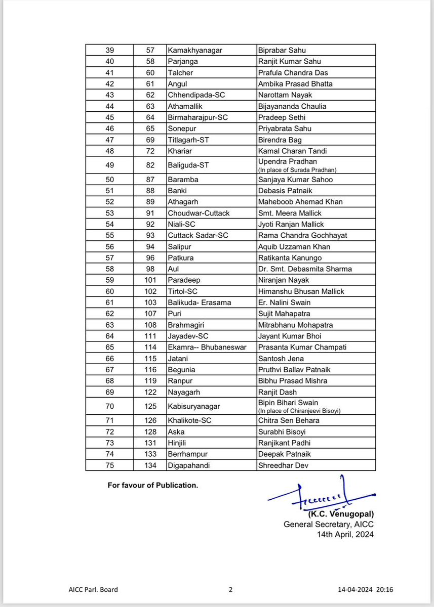 ओडीशा विधानसभा चुनाव के लिए कांग्रेस प्रत्याशियों की सूची जारी।