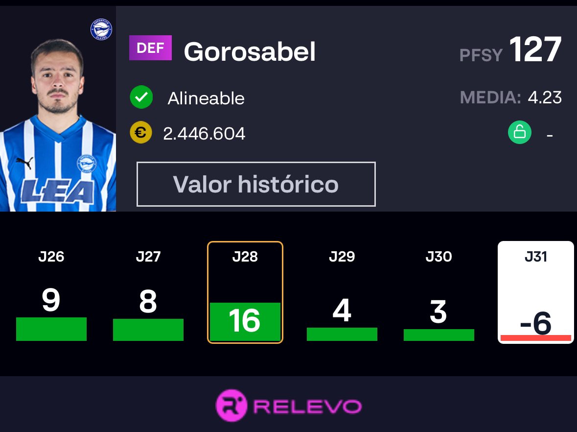 JoseCarrasco_98's tweet photo. Gorosabel es un auténtico jugón. https://t.co/gxFfPSJVzp