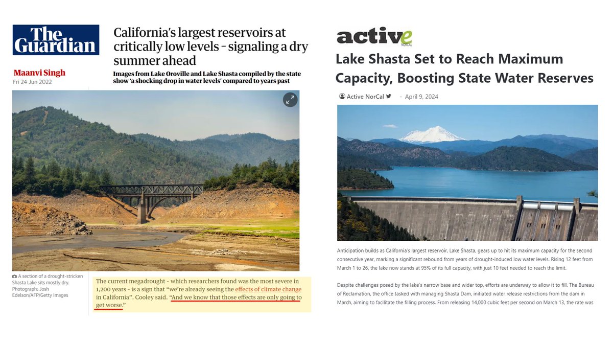 How it started: June 2022 'We’re already seeing the effects of climate change in California”. “And we know that those effects are only going to get worse.” theguardian.com/us-news/2022/j… How’s it going: April 2024 Lake Shasta is expected to reach capacity for the second consecutive…