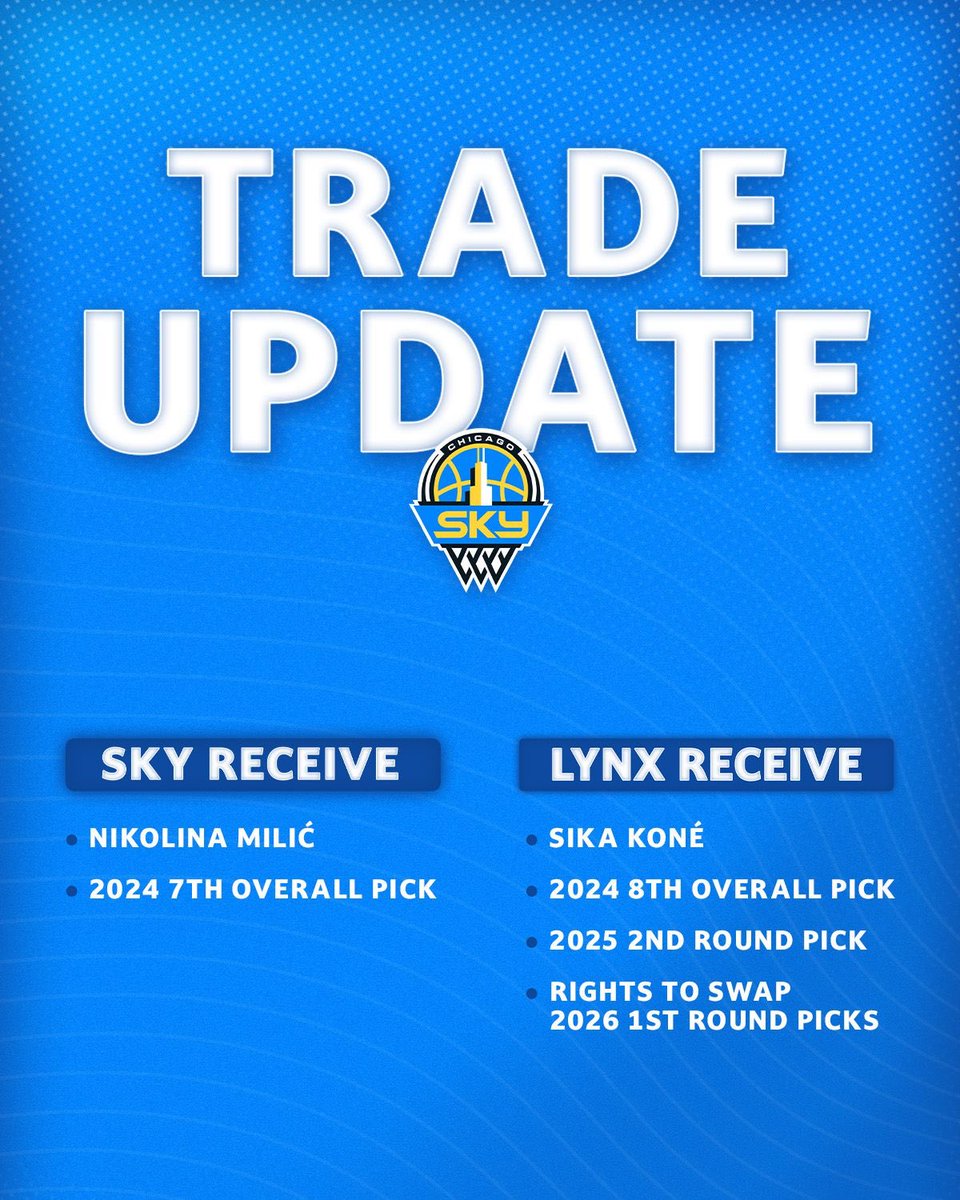 We have acquired the No. 7 overall pick in the 2024 WNBA Draft and Nikolina Milić from Minnesota in exchange for the No. 8 overall pick in the 2024 draft, Sika Koné, a 2025 second round pick and the rights to swap 2026 first round picks. 🔗 sky.wnba.com/news/chicago-s…