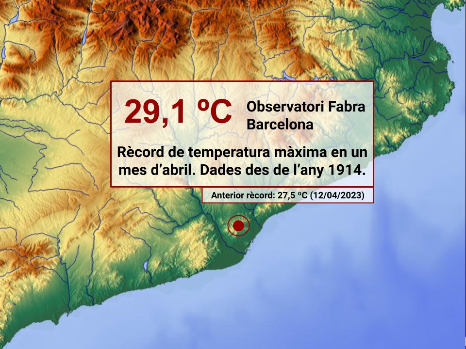 Dia HISTÒRIC a l'Observatori Fabra, on s'ha batut el rècord de temperatura màxima del mes d'abril. Amb 29,1 °C (provisionals) és la temperatura més alta registrada en un mes d'abril a l'observatori en 110 anys de dades (1914). L'anterior rècord era de l'any passat amb 27,5 °C.