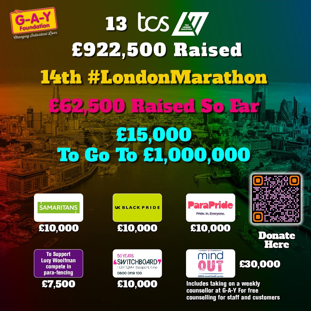 One Week To Go 
Updated @LondonMarathon Total 

13 TCS #londonmarathon 
G-A-Y Raised - £922,500 
 
14th #londonmarathon2024 
£62,500 Raised 
£15,000 To £1,000,000 
for 
@samaritans 
@switchboardLGBT 
@ukblackpride 
@Parapride 
@MindOutLGBTQ 
 
Sponsor at 2024tcslondonmarathon.enthuse.com/pf/jeremy-jose…