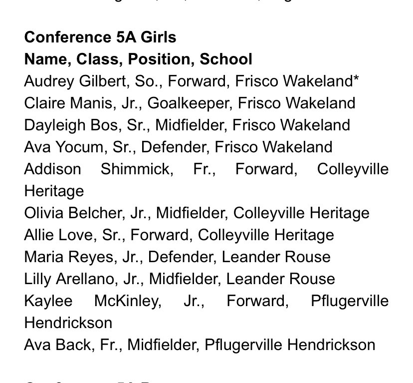 Congratulations to @ALove2024 @oliviabelcher07 and @addisonshimmy17 of @CHHS_LPSoccer for being named to the @uiltexas all tournament team!! @Supt_GCISD @GCISD @CHPantherPride @_Jerry_Edwards @CoachCon_sb @chhscoachpace