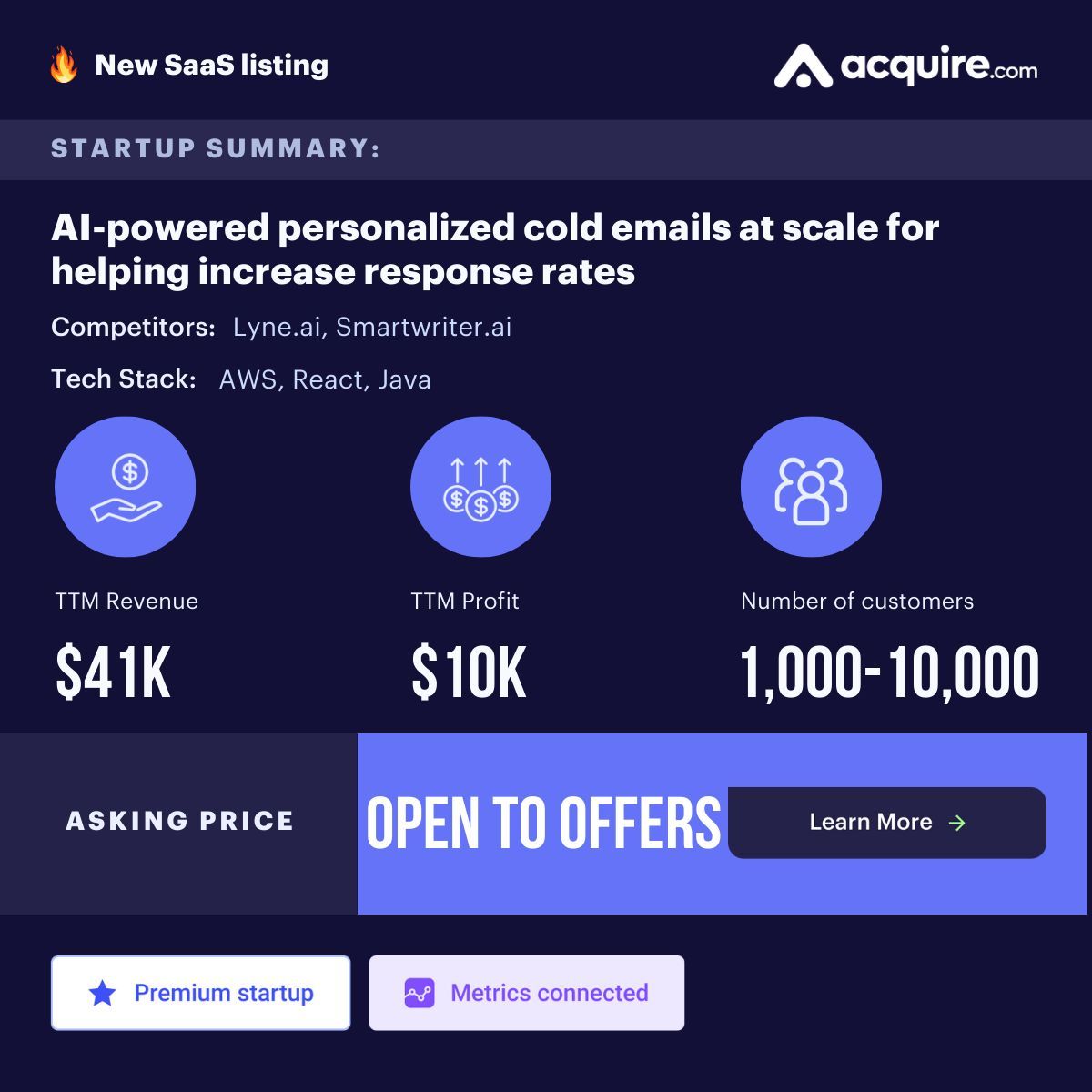 🔥 New GBA Startup Listed 🔥 SaaS | AI-powered personalized cold emails at scale for helping increase response rates | $41k TTM revenue Asking Price: Open to Offers Contact the seller here: buff.ly/42Z9jFv