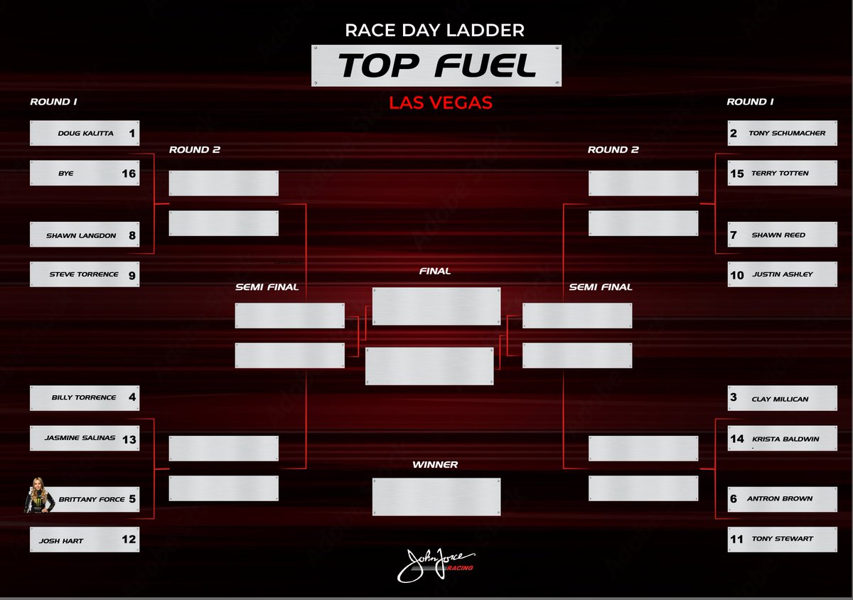 Top Fuel Eliminator Ladder