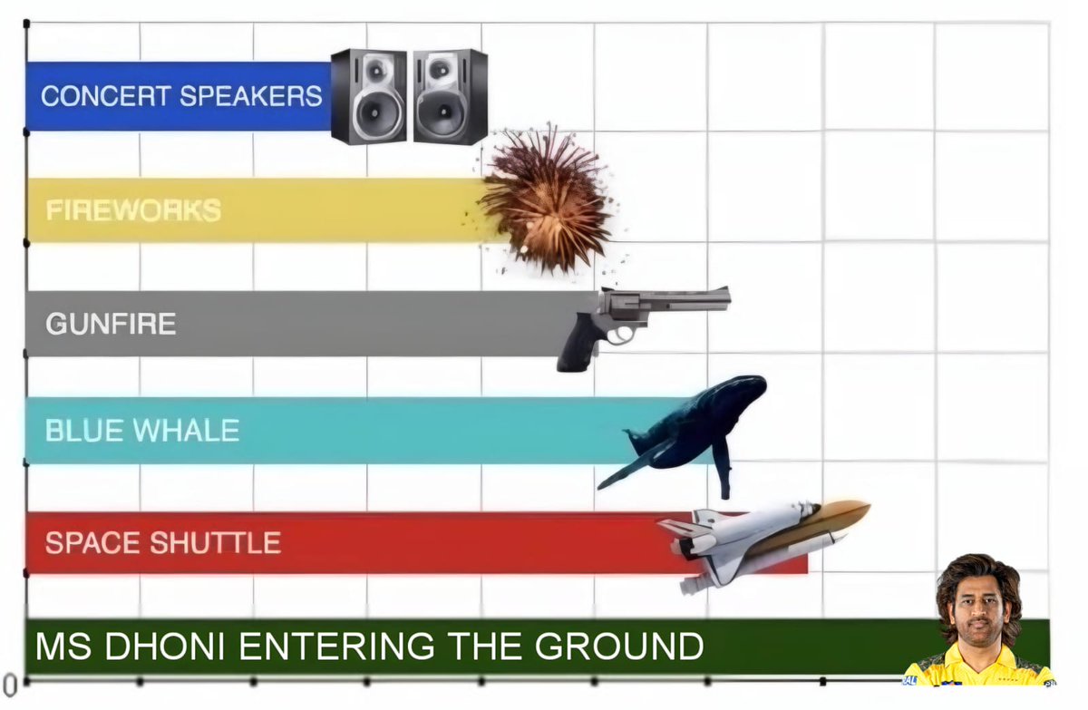 sagarcasm's tweet photo. The loudest sounds on earth https://t.co/gr7G7OJWj8
