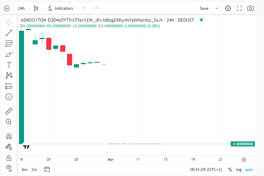 happycoinnews's tweet photo. Известный онлайн-каталог проституток #Ashoo запустил свой токен в сети #TON. https://t.co/1OP9Y6ew2T