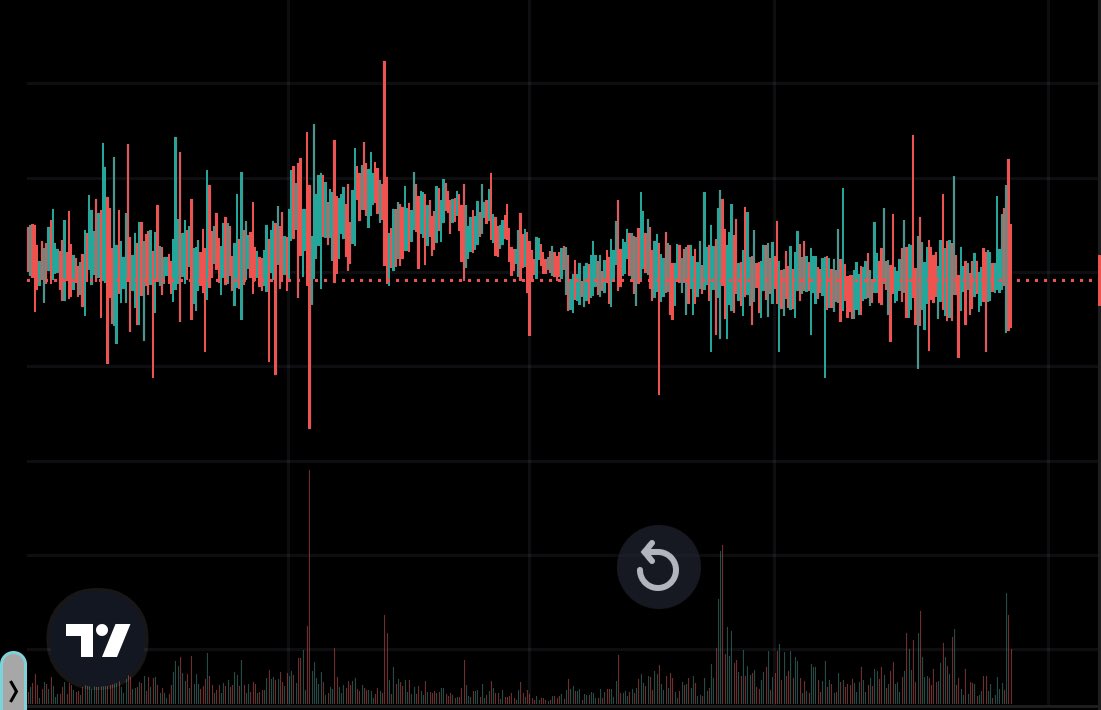 Why is nobody talking about the fact that <a href="/DjedStablecoin/">𓊽 DJED 𓊽</a> is doing exactly what it was designed to do. 

Bravo team 👏🏻