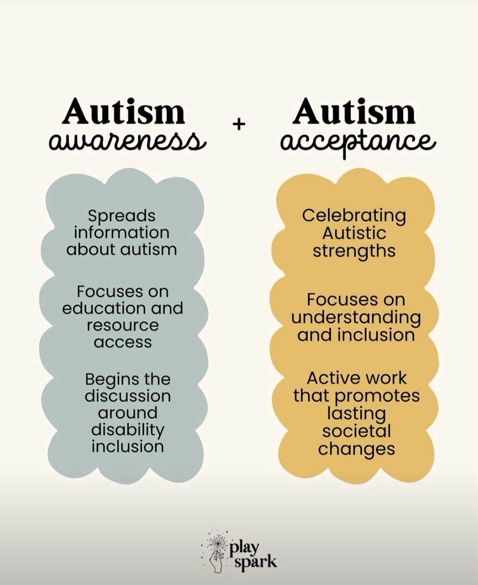 Day 14

##autismspectrumdisorder
#autismawarenessmonth
#autismhistorymonth
#autismawarenessday
#autismacceptance
#autismsupport
#autismservices
#autism
#asd