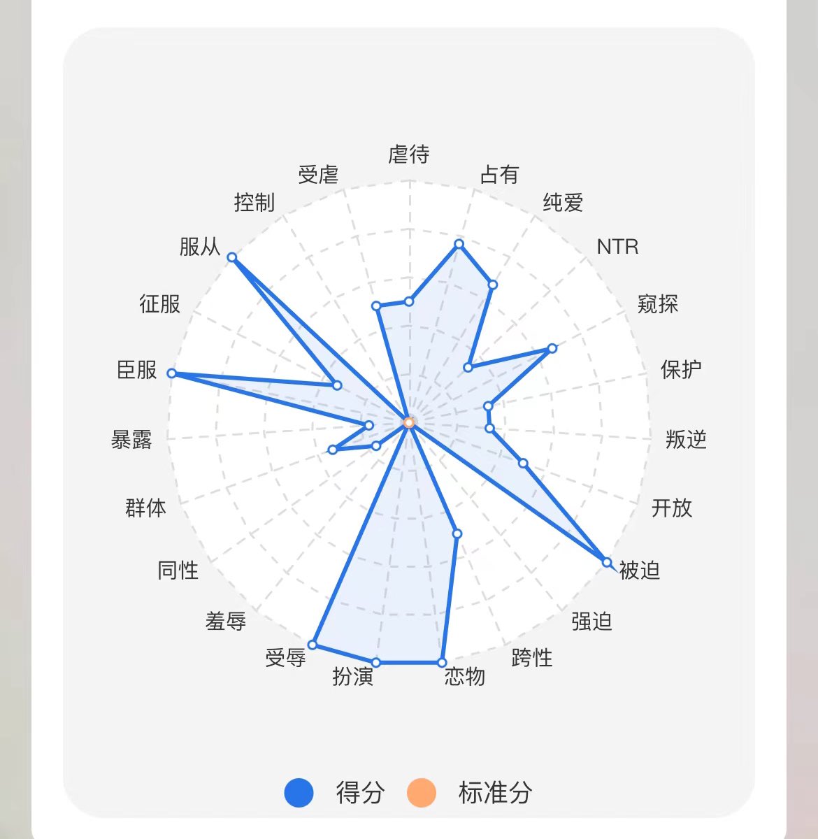 肌漏没有了 tweet media