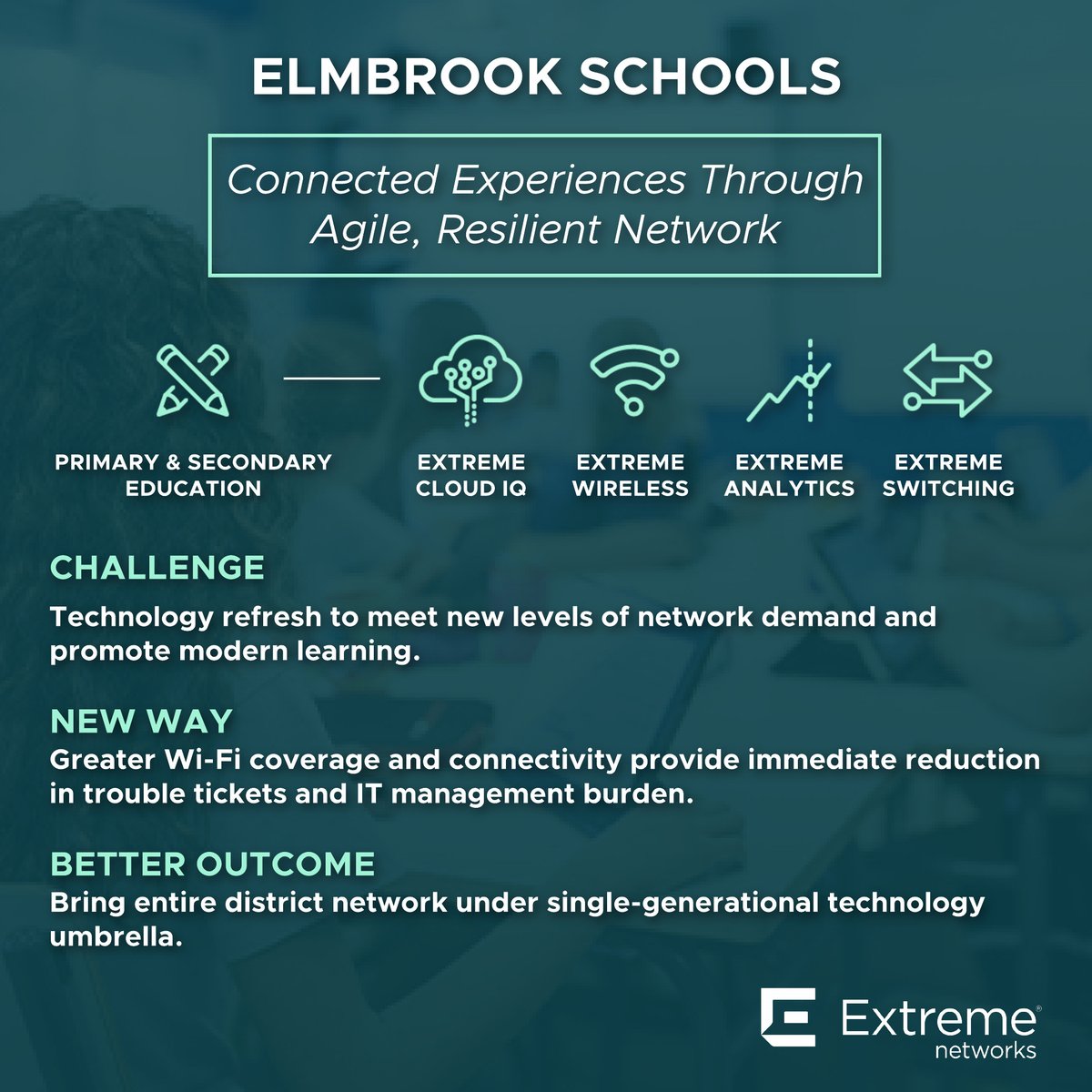 With simplified network management from the #cloud, the IT team at Elmbrook Schools is spending less time in the classroom addressing connectivity issues and more time on activities that drive greater value for the school district. See more stories: extremenetworks.com/about-extreme-…