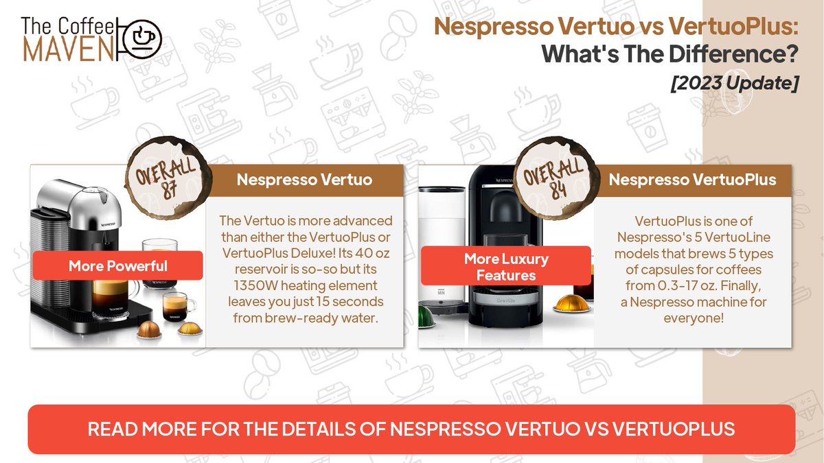 Nespresso Vertuo vs VertuoPlus: What's The Difference?

Read more: thecoffeemaven.com/comparison/nes…

#CoffeeLover #CoffeeAddict #CoffeeTime #CoffeeBreak #MorningCoffee #CoffeeObsessed #CaffeineFix #Coffeeholic #ButFirstCoffee #CoffeeoftheDay #CoffeeGram #CoffeeCulture #CoffeeShopVibes